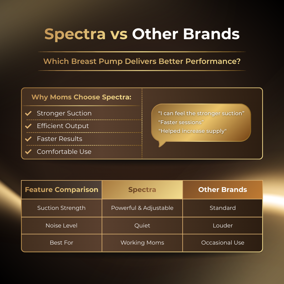 Spectra S1 Pro Hospital Grade Double Electric Breast Pump