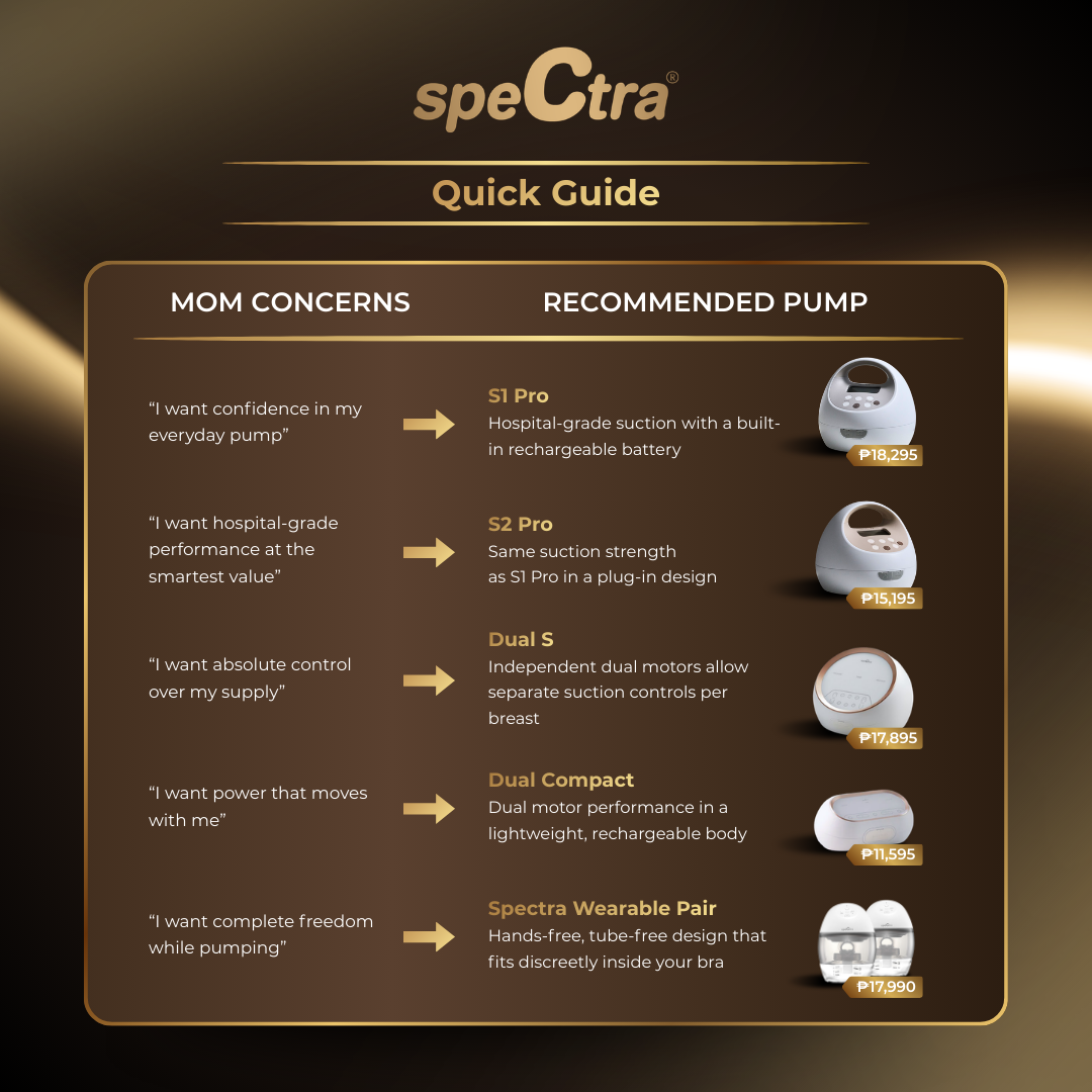 Spectra S1 Pro Hospital Grade Double Electric Breast Pump