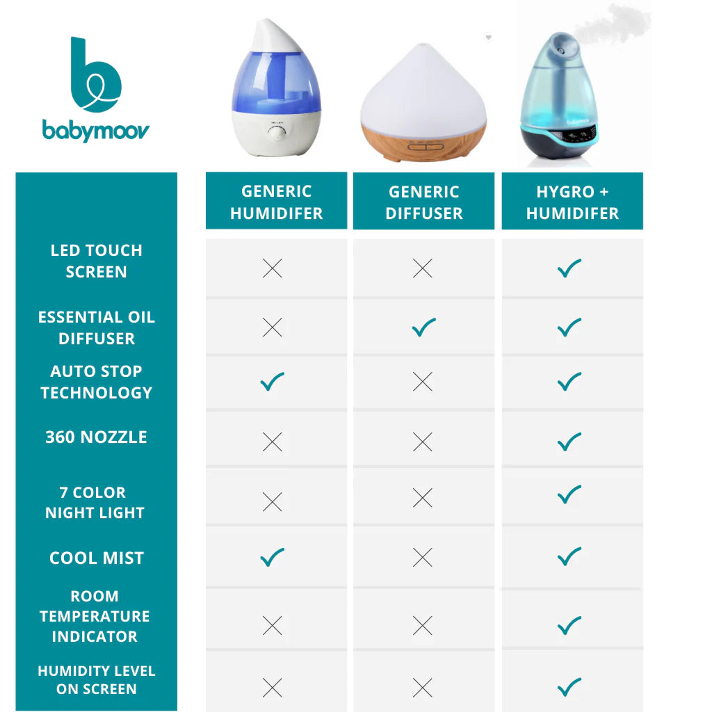 Babymoov Hygro Plus Humidifier