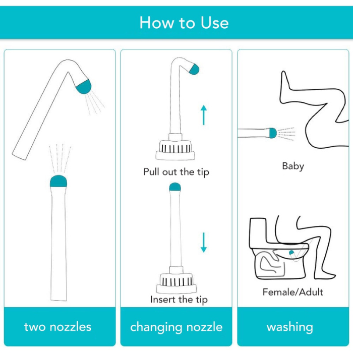 Dula Peri Bottle Portable Bidet for Postpartum Gentle Cleansing Baby Care