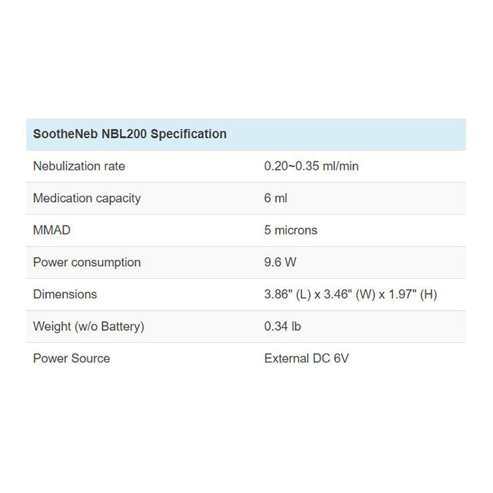 Fora SootheNeb Compressor Nebulizer