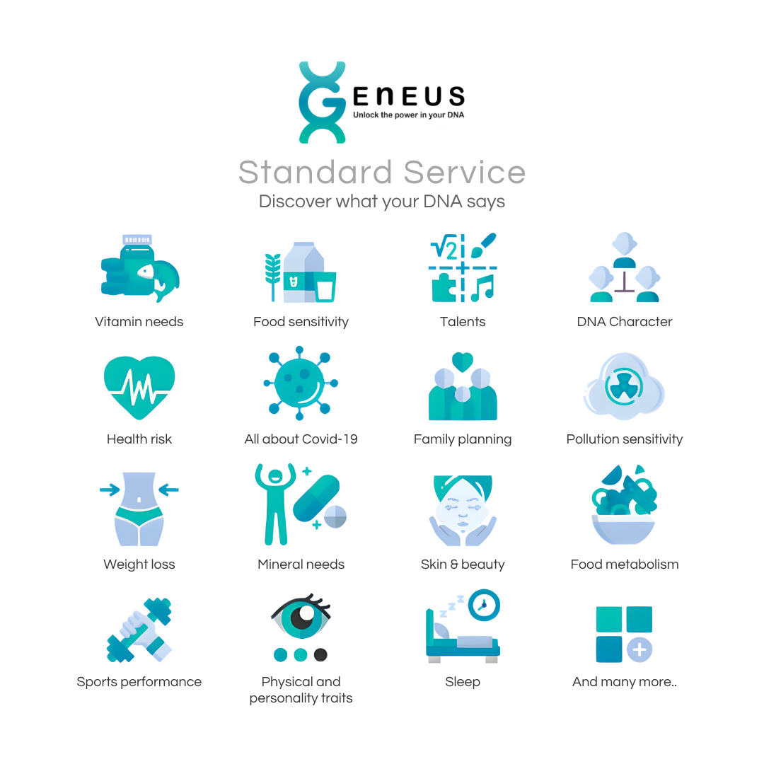 Geneus DNA Collection Kit