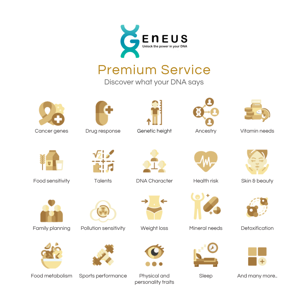 Geneus DNA Premium Collection Kit