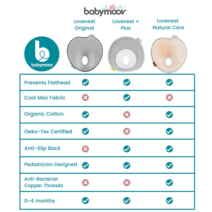 Babymoov Lovenest+ - Mosaic