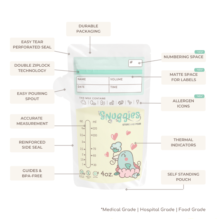 Snuggies 4oz Mallows Edition Snuggies Breastmilk Bags w/ Thermal Sensor
