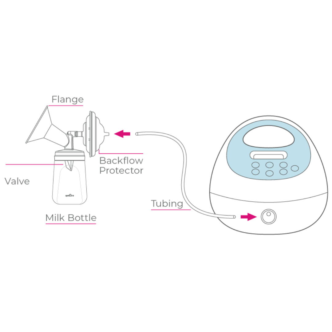 Spectra S1 Plus Hospital Grade Double Electric Rechargeable Breast Pump