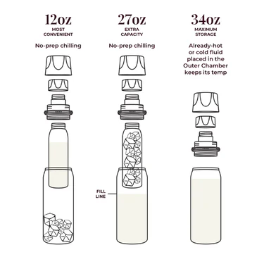 Ceres Chill OG Breastmilk Chiller - Dawn